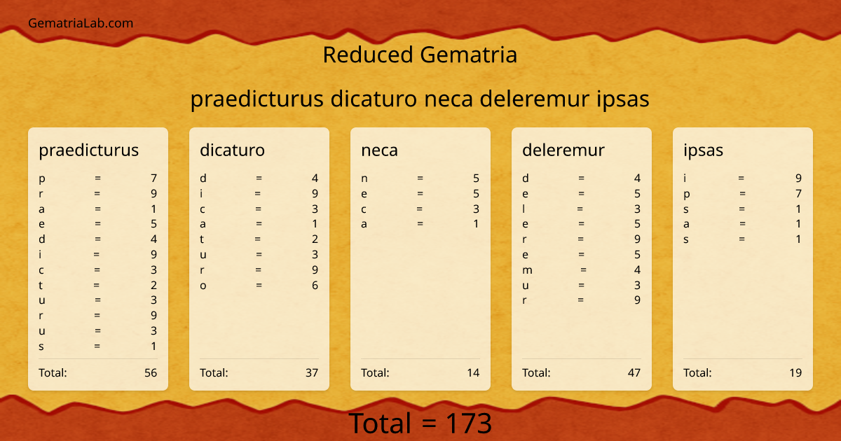 praedicturus dicaturo neca deleremur ipsas in reduced Gematria
